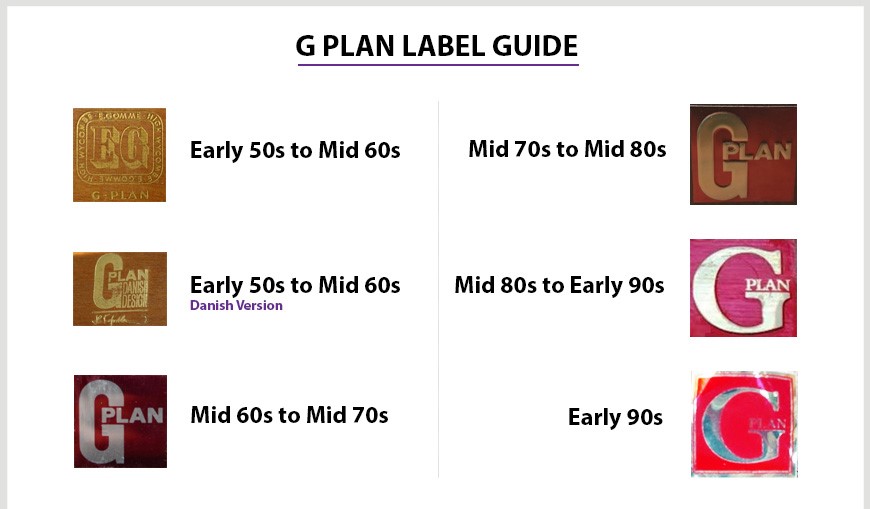 Key Features of G-Plan Furniture - G Plan label guide